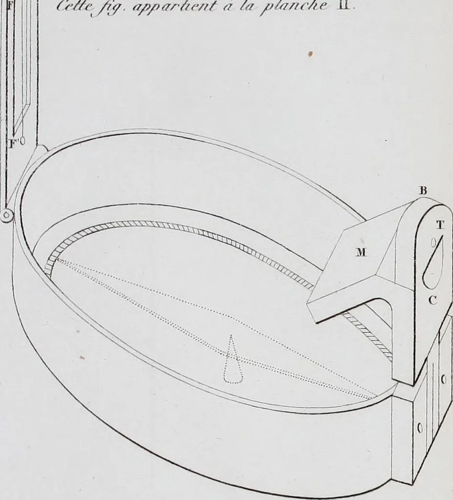 An illustration from Traité d'électricité et de magnétisme : et des applications de ces sciences a la chimie, a la physiologie et aux arts, 1855, leaf 428