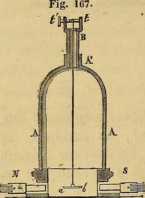 An illustration from Traité d'électricité et de magnétisme : et des applications de ces sciences a la chimie, a la physiologie et aux arts, 1855, leaf 49