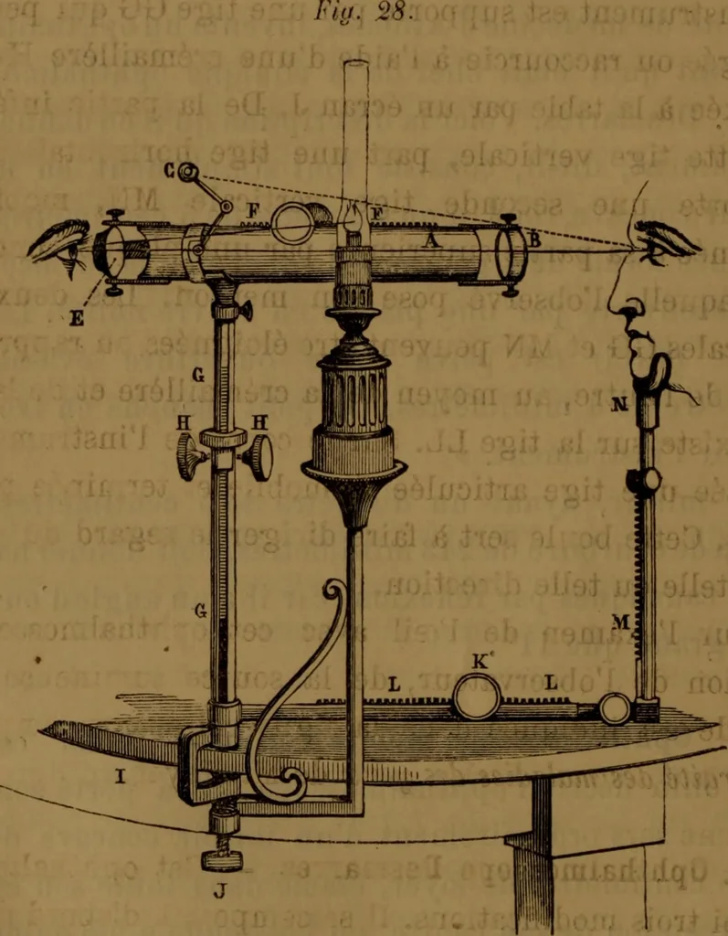 An illustration from Traité d'optique : considérée dans ses rapports avec l'examen de l'oeil, 1879, leaf 105