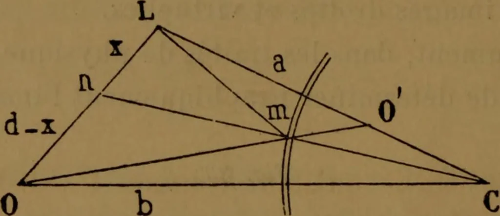 An illustration from Traité d'optique : considérée dans ses rapports avec l'examen de l'oeil, 1879, leaf 119