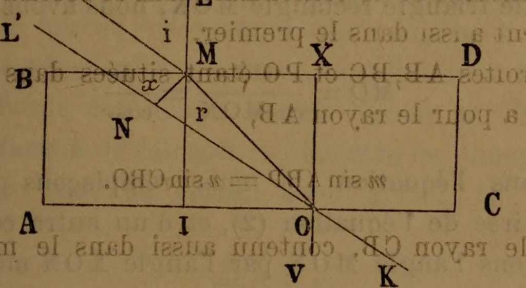 An illustration from Traité d'optique : considérée dans ses rapports avec l'examen de l'oeil, 1879, leaf 180