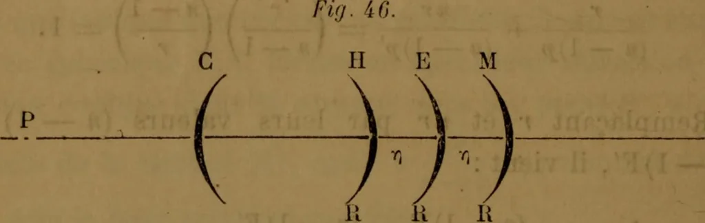An illustration from Traité d'optique : considérée dans ses rapports avec l'examen de l'oeil, 1879, leaf 187