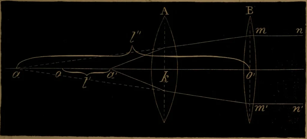 An illustration from Traité d'optique : considérée dans ses rapports avec l'examen de l'oeil, 1879, leaf 194