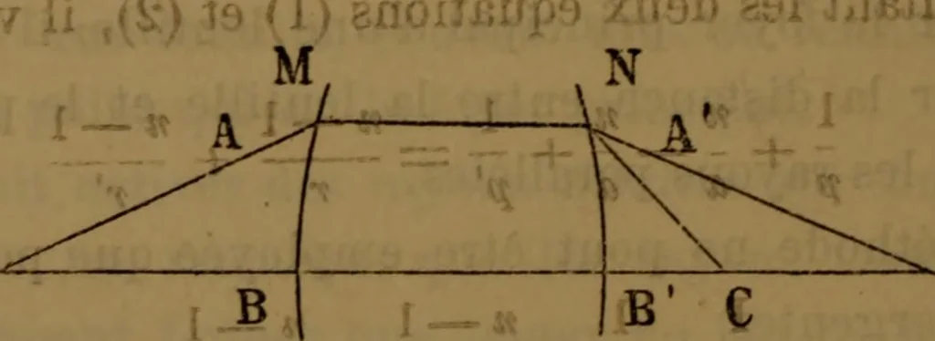 An illustration from Traité d'optique : considérée dans ses rapports avec l'examen de l'oeil, 1879, leaf 209
