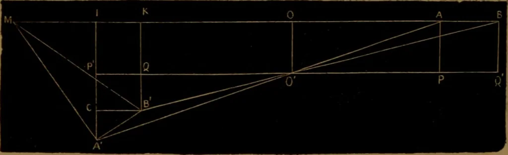 An illustration from Traité d'optique : considérée dans ses rapports avec l'examen de l'oeil, 1879, leaf 215