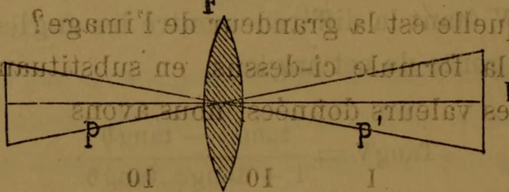An illustration from Traité d'optique : considérée dans ses rapports avec l'examen de l'oeil, 1879, leaf 219