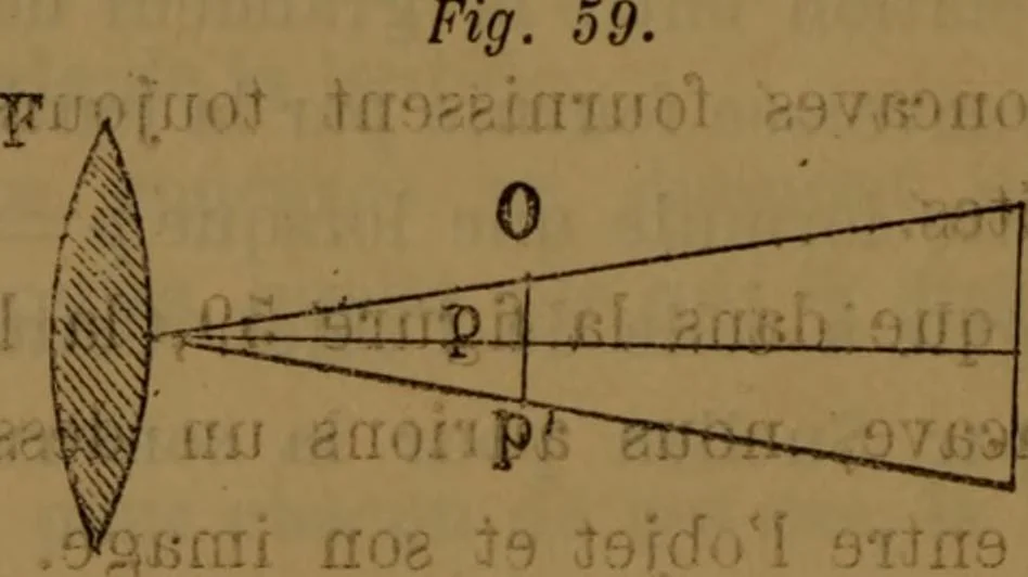 An illustration from Traité d'optique : considérée dans ses rapports avec l'examen de l'oeil, 1879, leaf 221