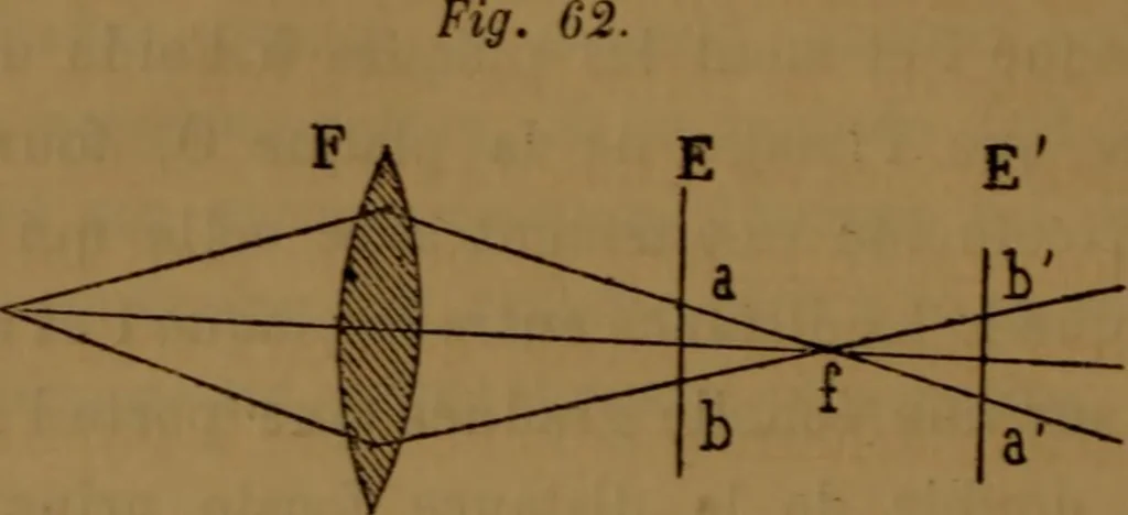 An illustration from Traité d'optique : considérée dans ses rapports avec l'examen de l'oeil, 1879, leaf 233