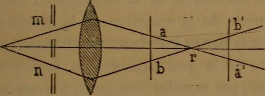 An illustration from Traité d'optique : considérée dans ses rapports avec l'examen de l'oeil, 1879, leaf 234