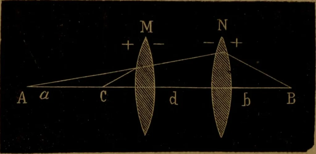 An illustration from Traité d'optique : considérée dans ses rapports avec l'examen de l'oeil, 1879, leaf 255