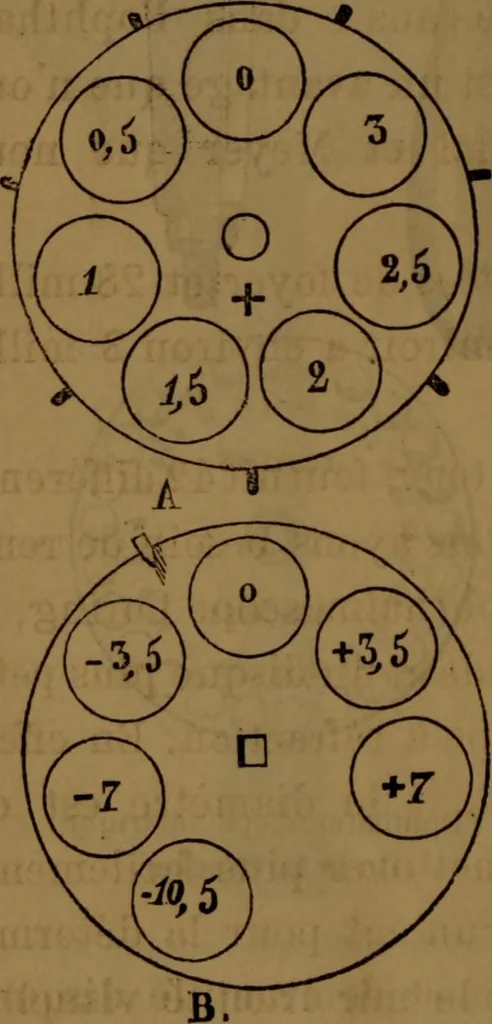 An illustration from Traité d'optique : considérée dans ses rapports avec l'examen de l'oeil, 1879, leaf 301