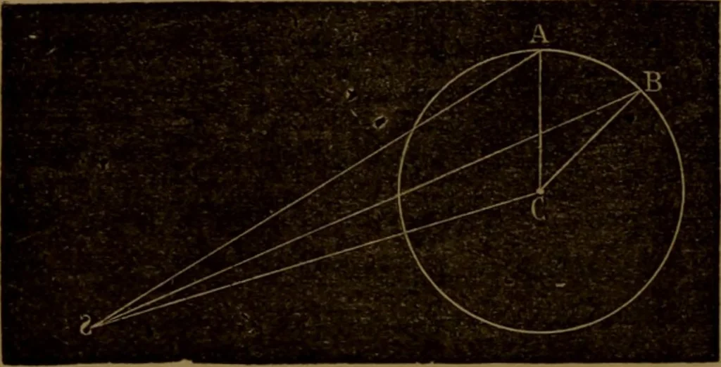 An illustration from Traité d'optique : considérée dans ses rapports avec l'examen de l'oeil, 1879, leaf 327