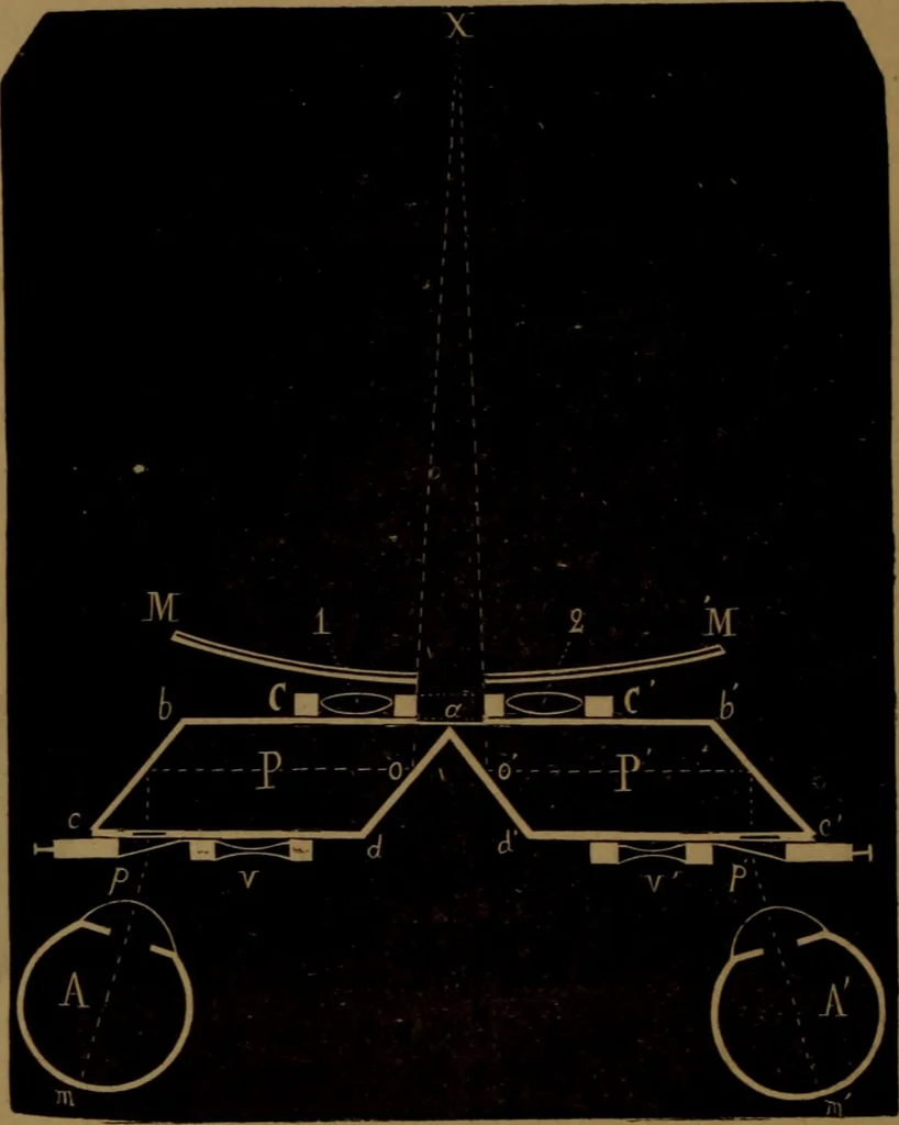 An illustration from Traité d'optique : considérée dans ses rapports avec l'examen de l'oeil, 1879, leaf 341