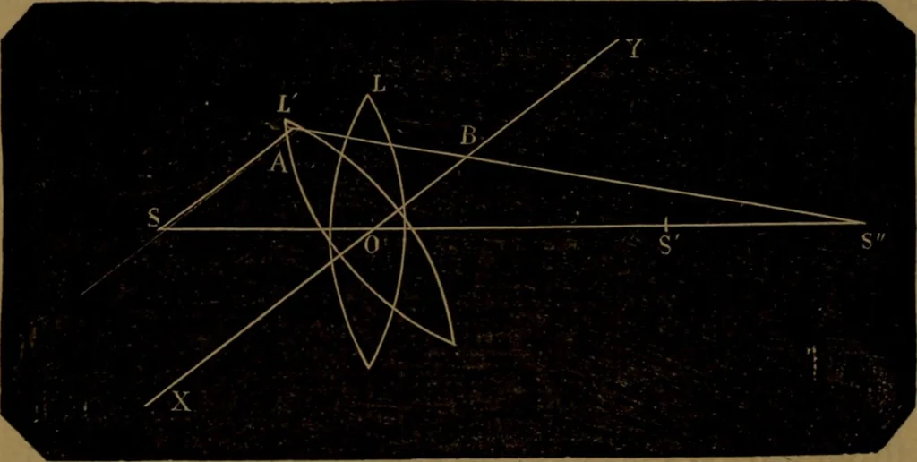 An illustration from Traité d'optique : considérée dans ses rapports avec l'examen de l'oeil, 1879, leaf 345