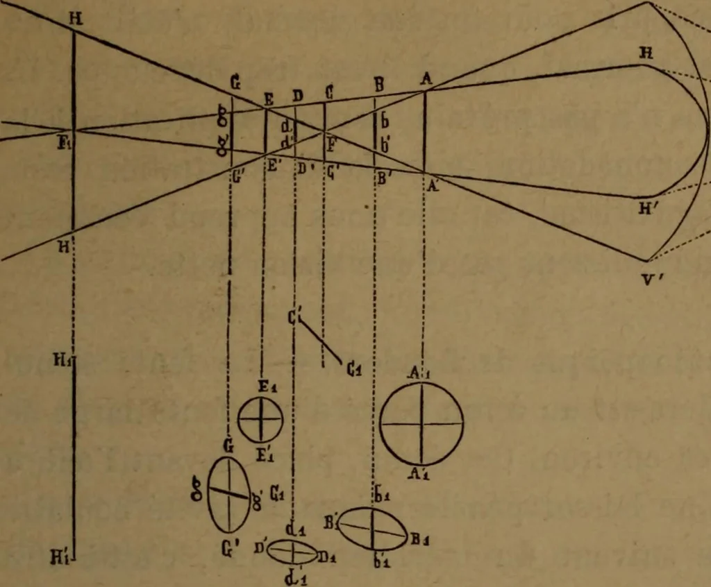 An illustration from Traité d'optique : considérée dans ses rapports avec l'examen de l'oeil, 1879, leaf 352