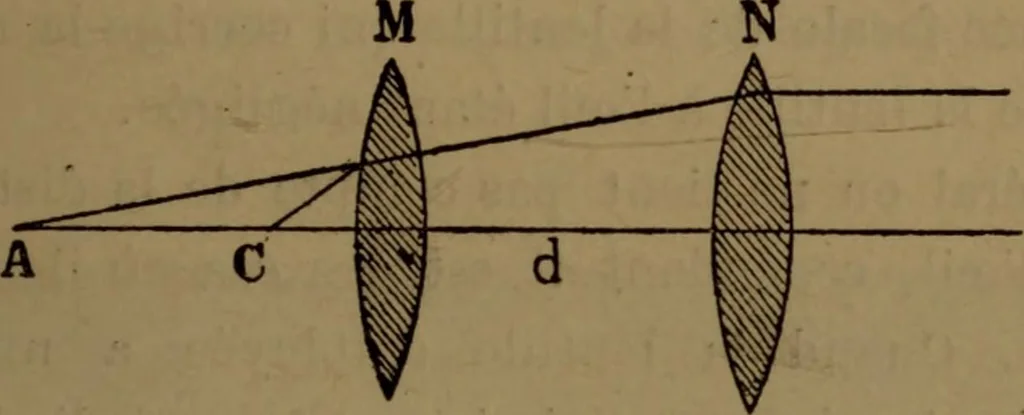 An illustration from Traité d'optique : considérée dans ses rapports avec l'examen de l'oeil, 1879, leaf 366