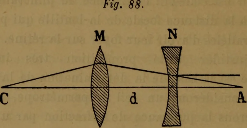 An illustration from Traité d'optique : considérée dans ses rapports avec l'examen de l'oeil, 1879, leaf 367