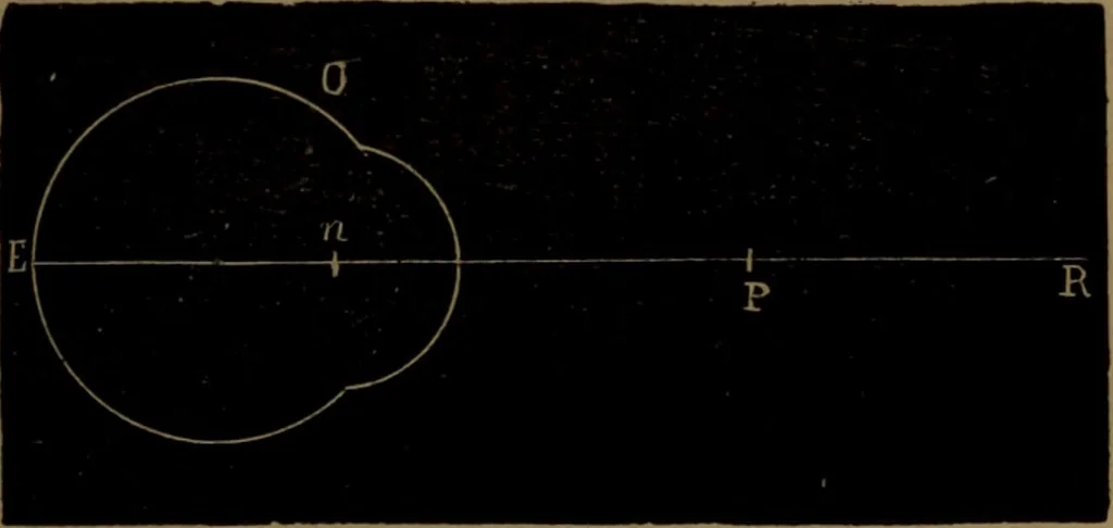 An illustration from Traité d'optique : considérée dans ses rapports avec l'examen de l'oeil, 1879, leaf 368