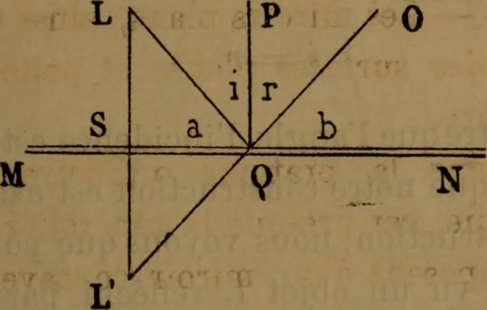 An illustration from Traité d'optique : considérée dans ses rapports avec l'examen de l'oeil, 1879, leaf 78