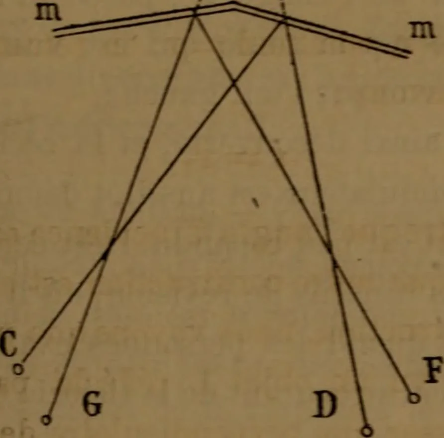 An illustration from Traité d'optique : considérée dans ses rapports avec l'examen de l'oeil, 1879, leaf 80