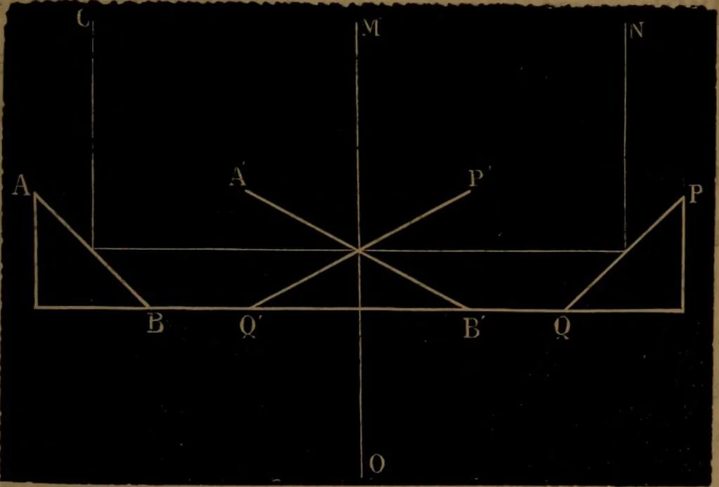 An illustration from Traité d'optique : considérée dans ses rapports avec l'examen de l'oeil, 1879, leaf 82