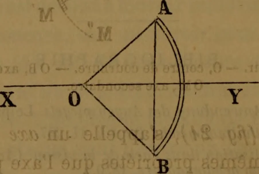 An illustration from Traité d'optique : considérée dans ses rapports avec l'examen de l'oeil, 1879, leaf 89