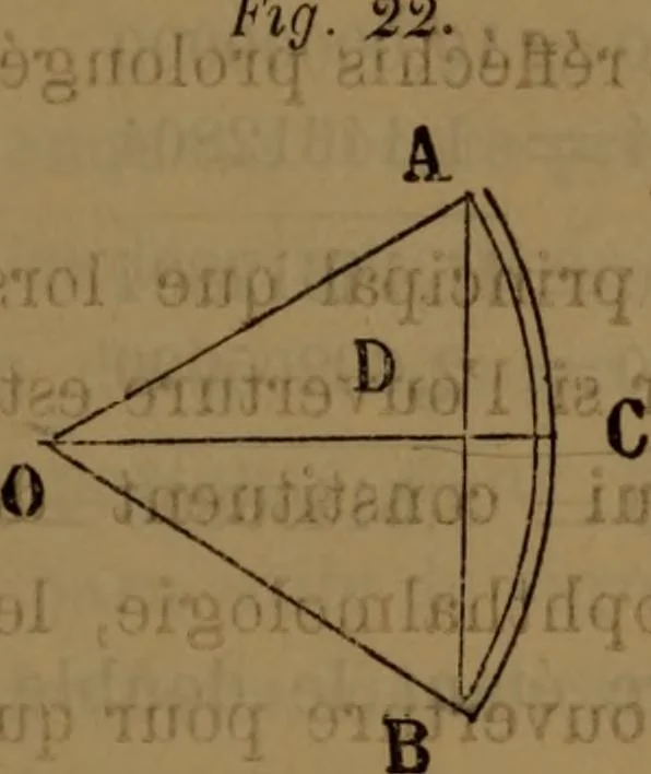 An illustration from Traité d'optique : considérée dans ses rapports avec l'examen de l'oeil, 1879, leaf 92