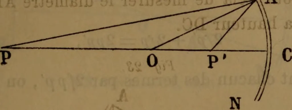An illustration from Traité d'optique : considérée dans ses rapports avec l'examen de l'oeil, 1879, leaf 96