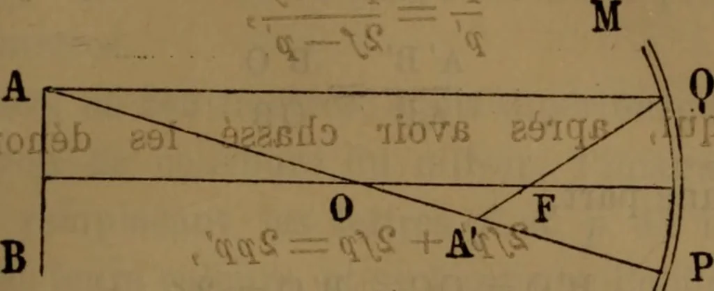 An illustration from Traité d'optique : considérée dans ses rapports avec l'examen de l'oeil, 1879, leaf 98