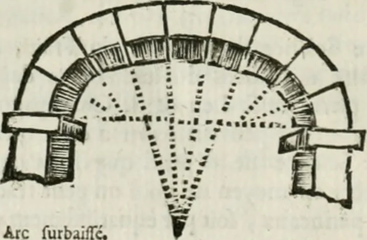 An illustration from Traité d'architecture, ou, Proportions des trois ordres grecs : sur un module de douze parties, 1768, leaf 197