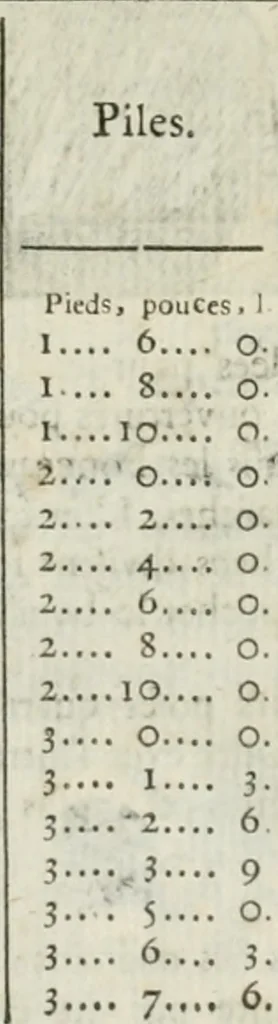 An illustration from Traité d'architecture, ou, Proportions des trois ordres grecs : sur un module de douze parties, 1768, leaf 223