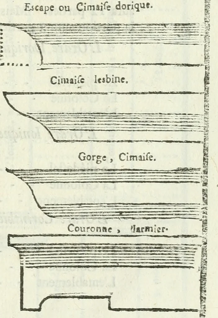 An illustration from Traité d'architecture, ou, Proportions des trois ordres grecs : sur un module de douze parties, 1768, leaf 80