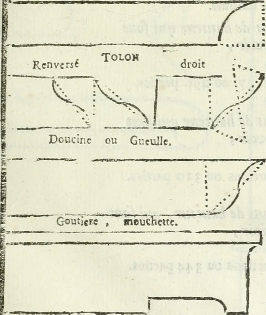 An illustration from Traité d'architecture, ou, Proportions des trois ordres grecs : sur un module de douze parties, 1768, leaf 80