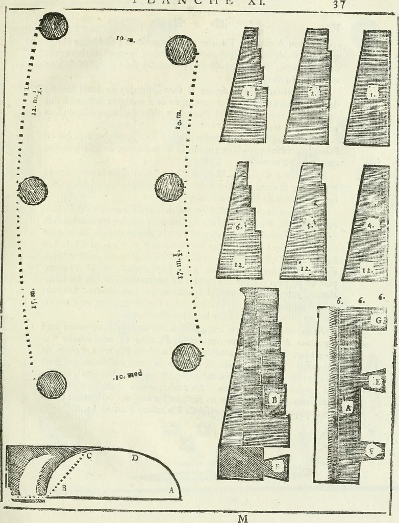 An illustration from Traité d'architecture, ou, Proportions des trois ordres grecs : sur un module de douze parties, 1768, leaf 98