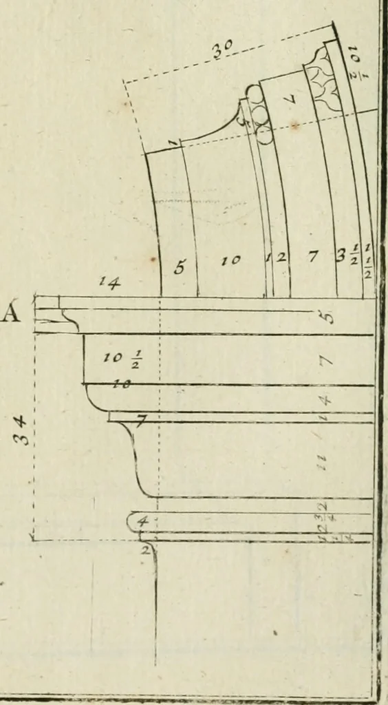 An illustration from Traité d'architecture : avec des remarques et des observations tres-utiles pour les jeunes gens, qui veulent s'appliquer à ce bel art, 1714, leaf 108