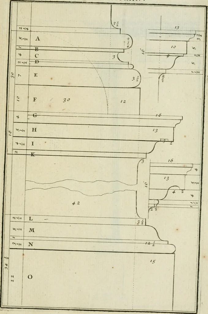 An illustration from Traité d'architecture : avec des remarques et des observations tres-utiles pour les jeunes gens, qui veulent s'appliquer à ce bel art, 1714, leaf 112