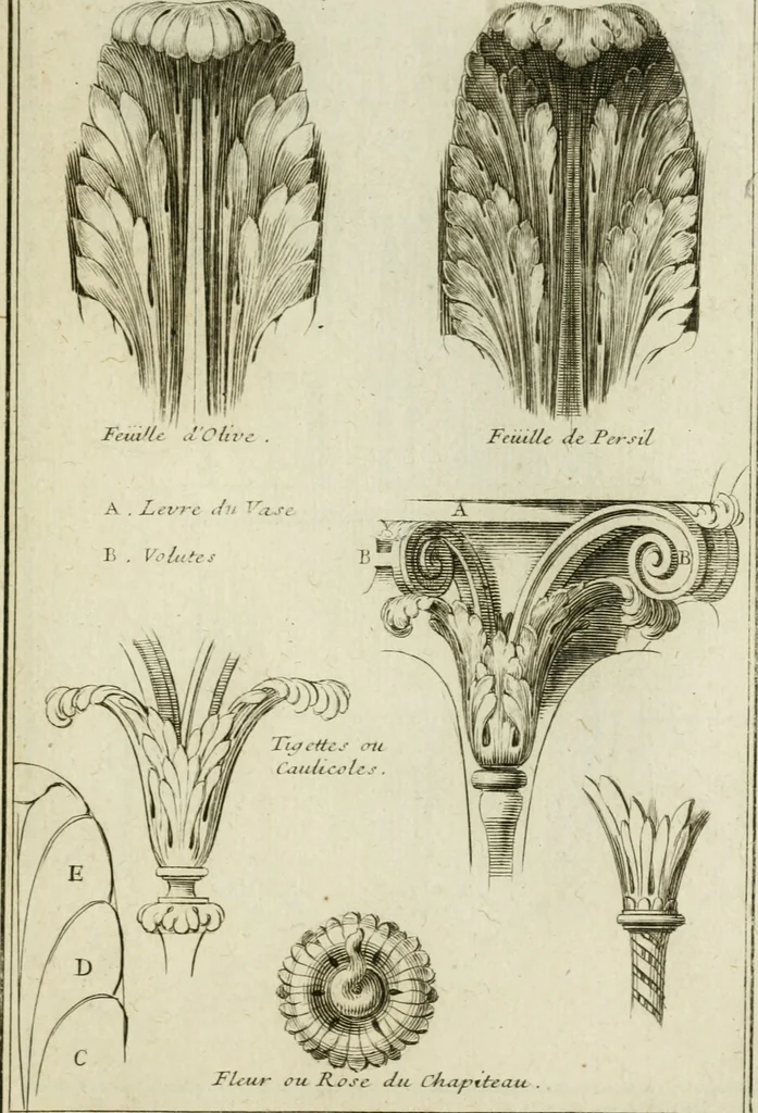 An illustration from Traité d'architecture : avec des remarques et des observations tres-utiles pour les jeunes gens, qui veulent s'appliquer à ce bel art, 1714, leaf 144