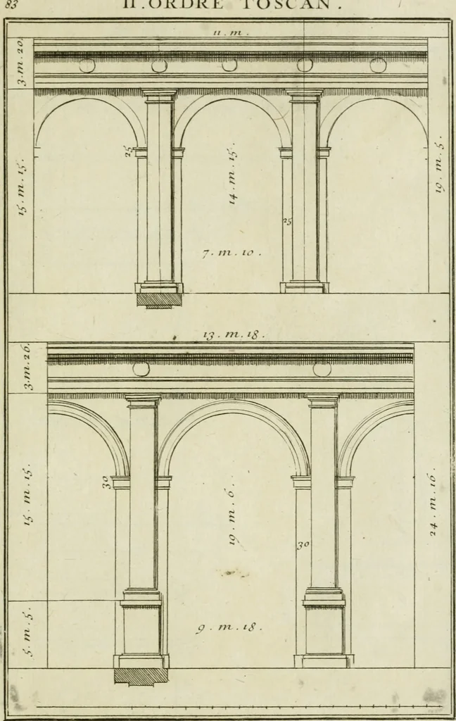 An illustration from Traité d'architecture : avec des remarques et des observations tres-utiles pour les jeunes gens, qui veulent s'appliquer à ce bel art, 1714, leaf 172