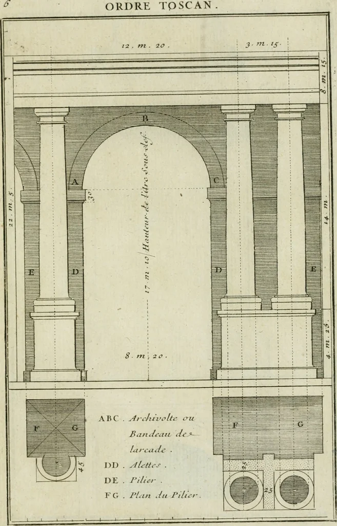 An illustration from Traité d'architecture : avec des remarques et des observations tres-utiles pour les jeunes gens, qui veulent s'appliquer à ce bel art, 1714, leaf 18