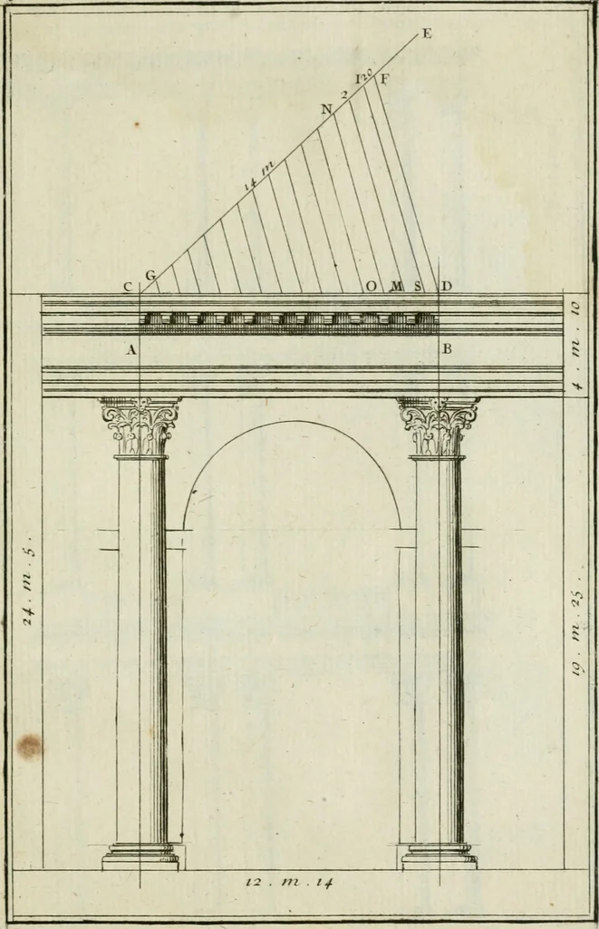 An illustration from Traité d'architecture : avec des remarques et des observations tres-utiles pour les jeunes gens, qui veulent s'appliquer à ce bel art, 1714, leaf 266