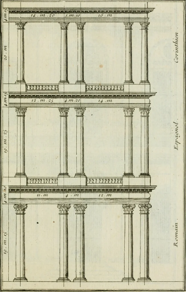An illustration from Traité d'architecture : avec des remarques et des observations tres-utiles pour les jeunes gens, qui veulent s'appliquer à ce bel art, 1714, leaf 268