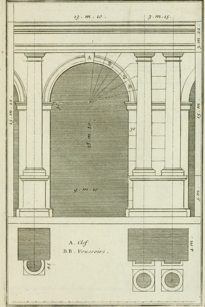 An illustration from Traité d'architecture : avec des remarques et des observations tres-utiles pour les jeunes gens, qui veulent s'appliquer à ce bel art, 1714, leaf 32