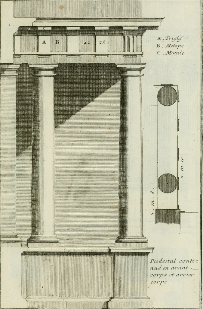 An illustration from Traité d'architecture : avec des remarques et des observations tres-utiles pour les jeunes gens, qui veulent s'appliquer à ce bel art, 1714, leaf 54