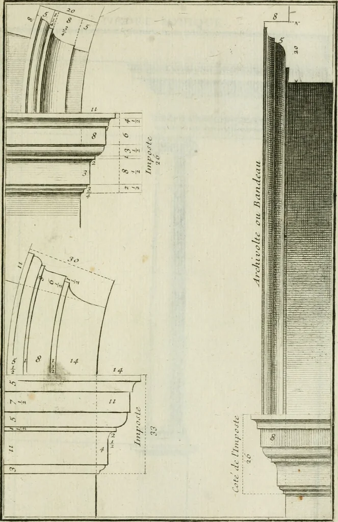 An illustration from Traité d'architecture : avec des remarques et des observations tres-utiles pour les jeunes gens, qui veulent s'appliquer à ce bel art, 1714, leaf 64