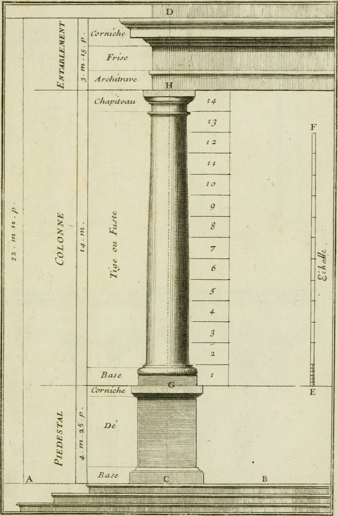 An illustration from Traité d'architecture : avec des remarques et des observations tres-utiles pour les jeunes gens, qui veulent s'appliquer à ce bel art, 1714, leaf 8
