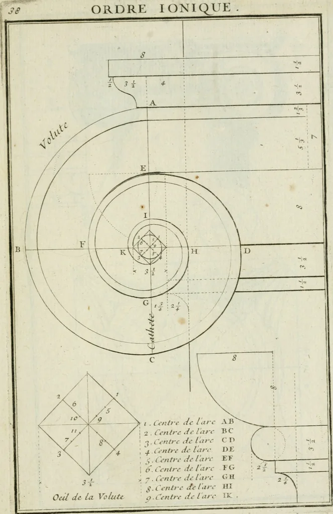 An illustration from Traité d'architecture : avec des remarques et des observations tres-utiles pour les jeunes gens, qui veulent s'appliquer à ce bel art, 1714, leaf 82