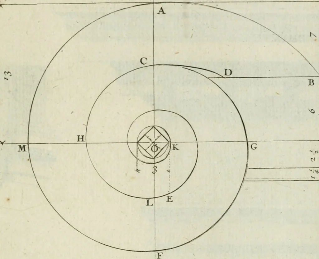 An illustration from Traité d'architecture : avec des remarques et des observations tres-utiles pour les jeunes gens, qui veulent s'appliquer à ce bel art, 1714, leaf 98