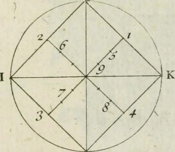 An illustration from Traité d'architecture : avec des remarques et des observations tres-utiles pour les jeunes gens, qui veulent s'appliquer à ce bel art, 1714, leaf 98