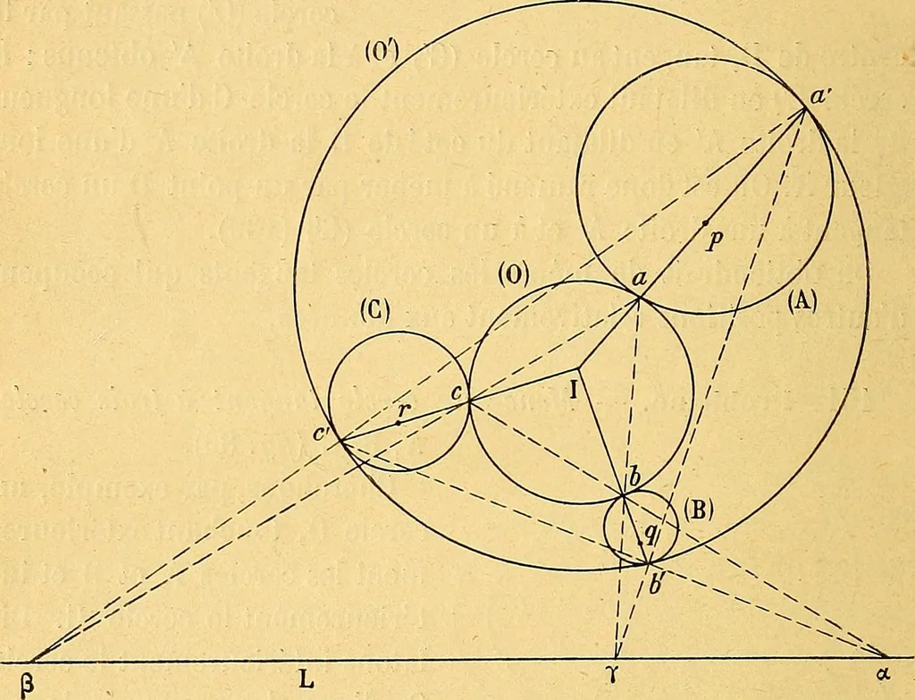 An illustration from Traite de geometrie, 1903, leaf 103