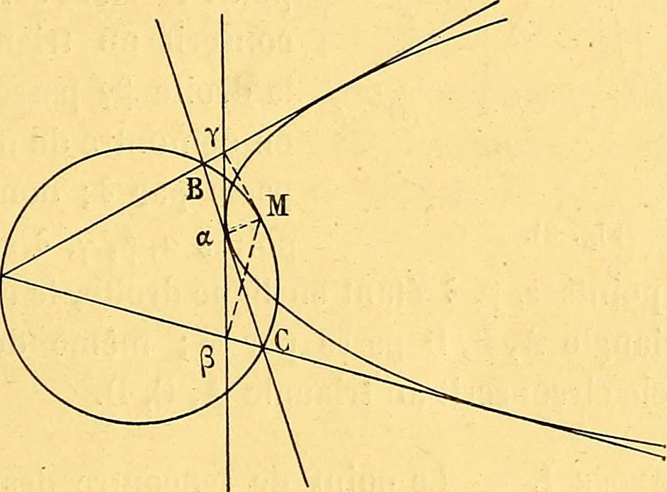 An illustration from Traite de geometrie, 1903, leaf 108